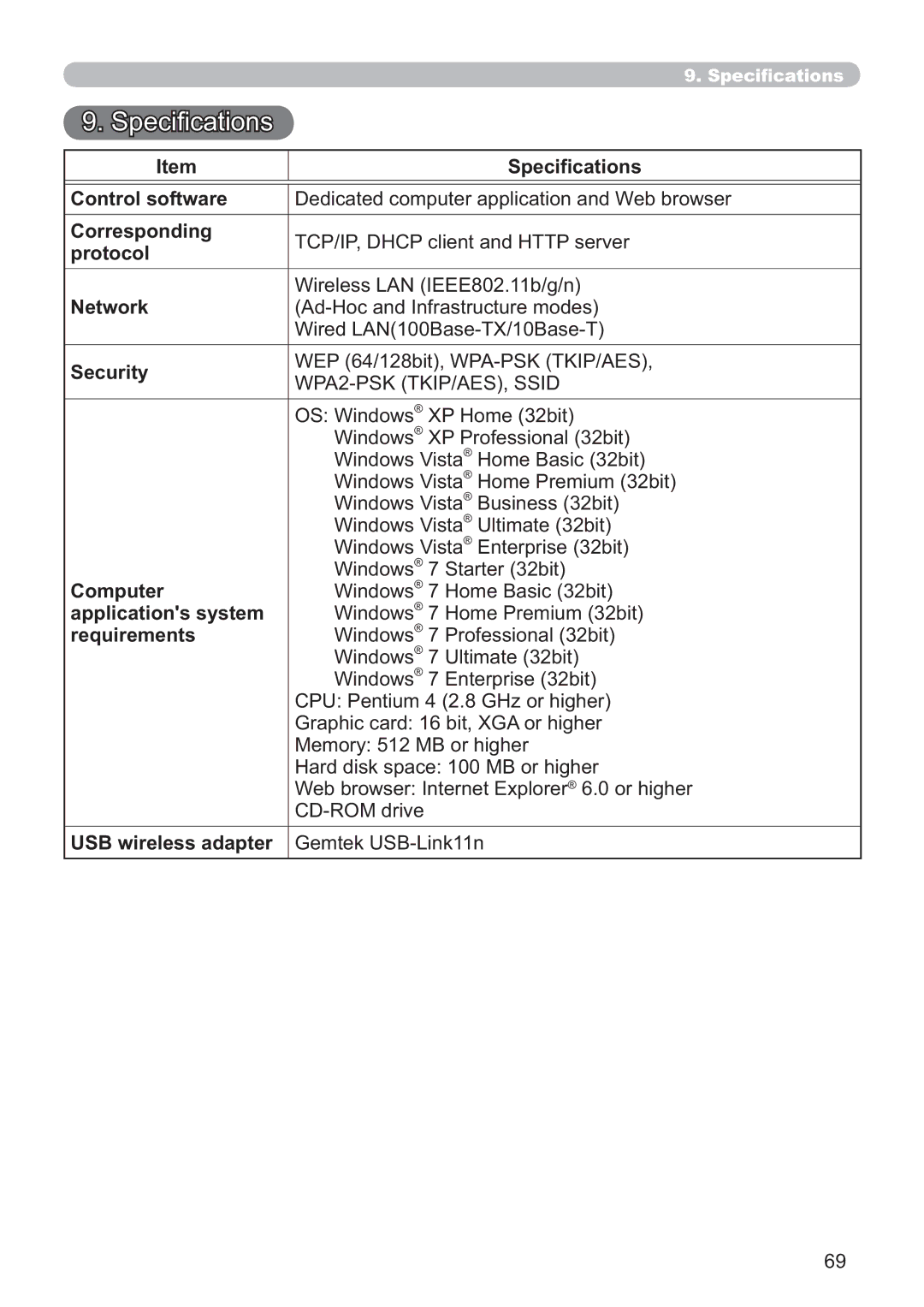 Crestron electronic CP-X3014WN, CP-X4014WN, CP-X2514WN, CP-WX3014WN user manual Speciﬁcations 