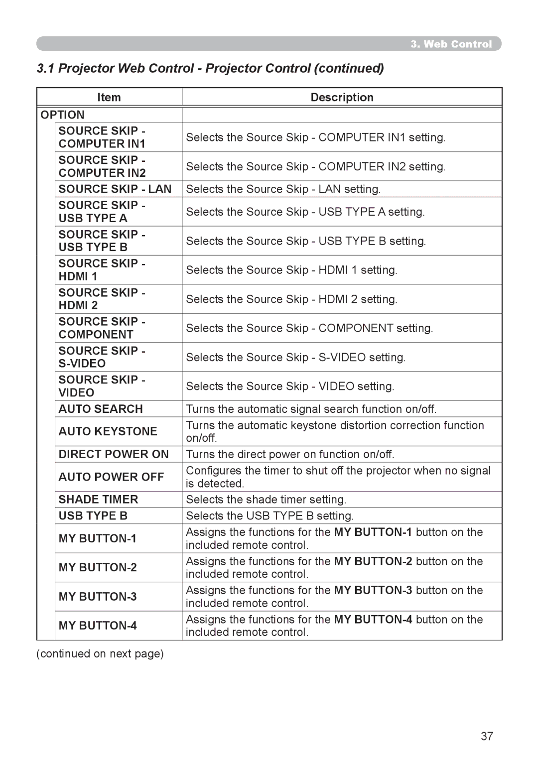 Crestron electronic CP-WX8240, CP-X8150 Option Source Skip, Source Skip LAN, Auto Search, Direct Power on, Auto Power OFF 