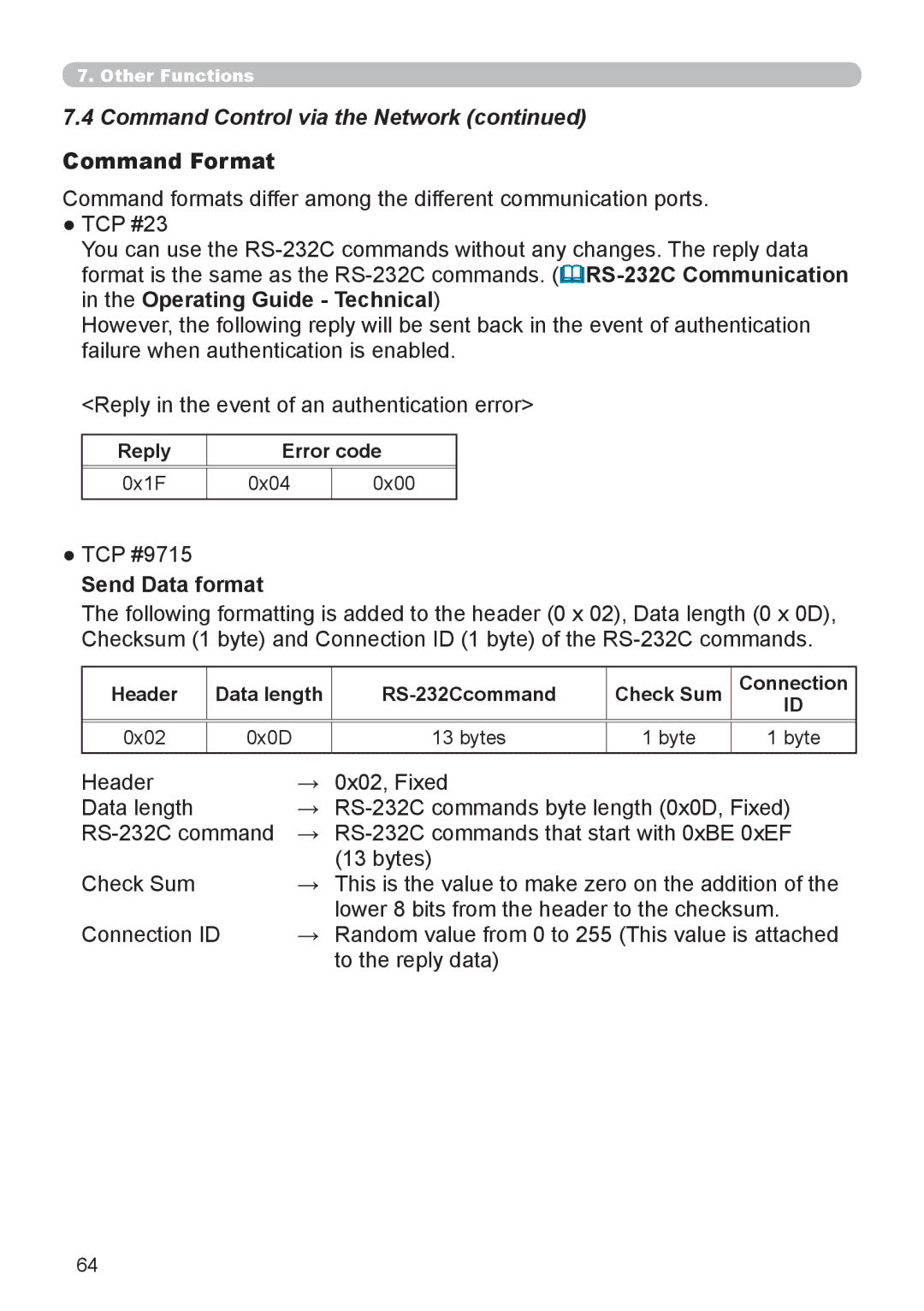 Crestron electronic CP-X8150, CP-WX8240 user manual Command Format, TCP #9715, Send Data format, Reply Error code 