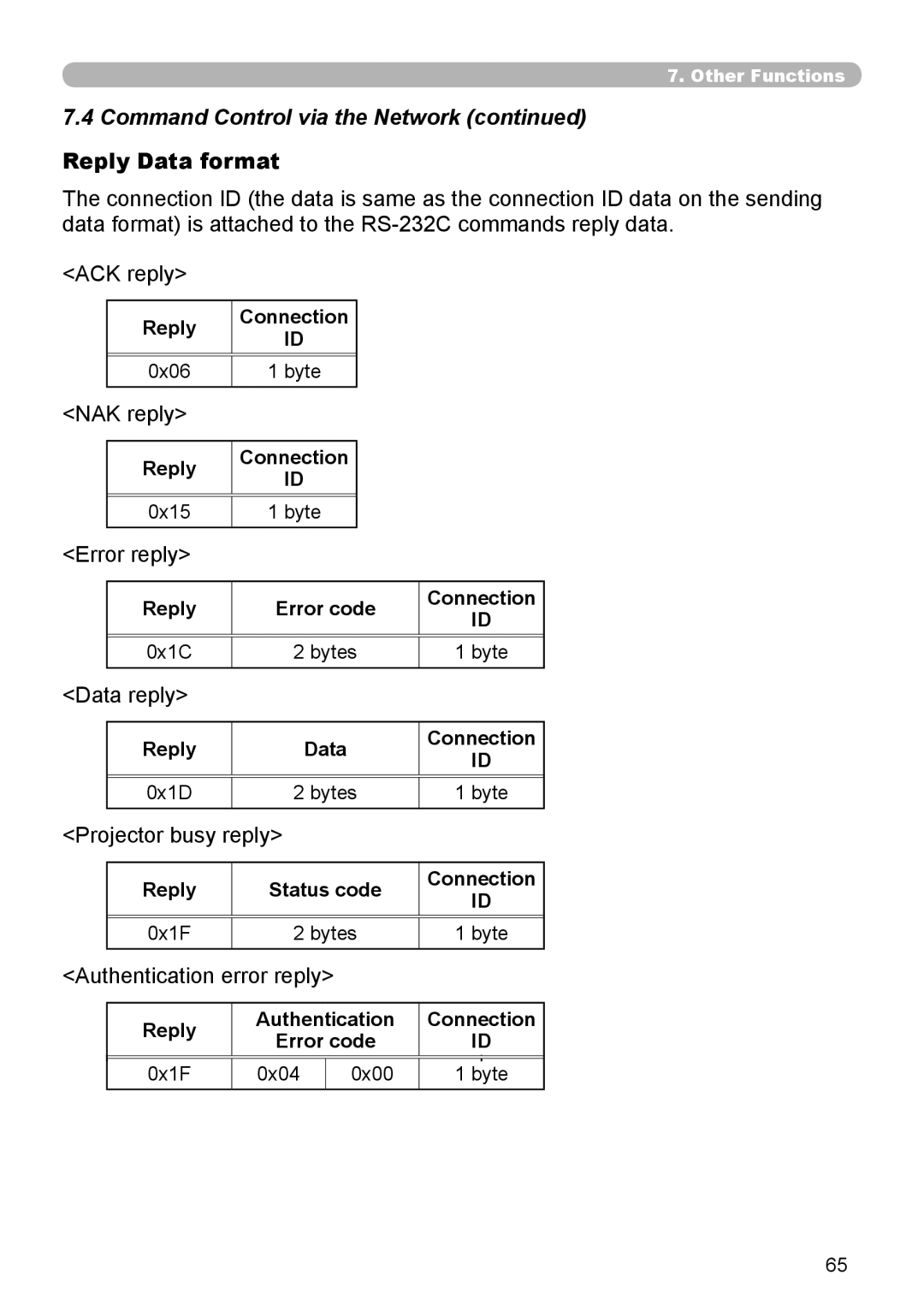 Crestron electronic CP-WX8240, CP-X8150 user manual Reply Data format 