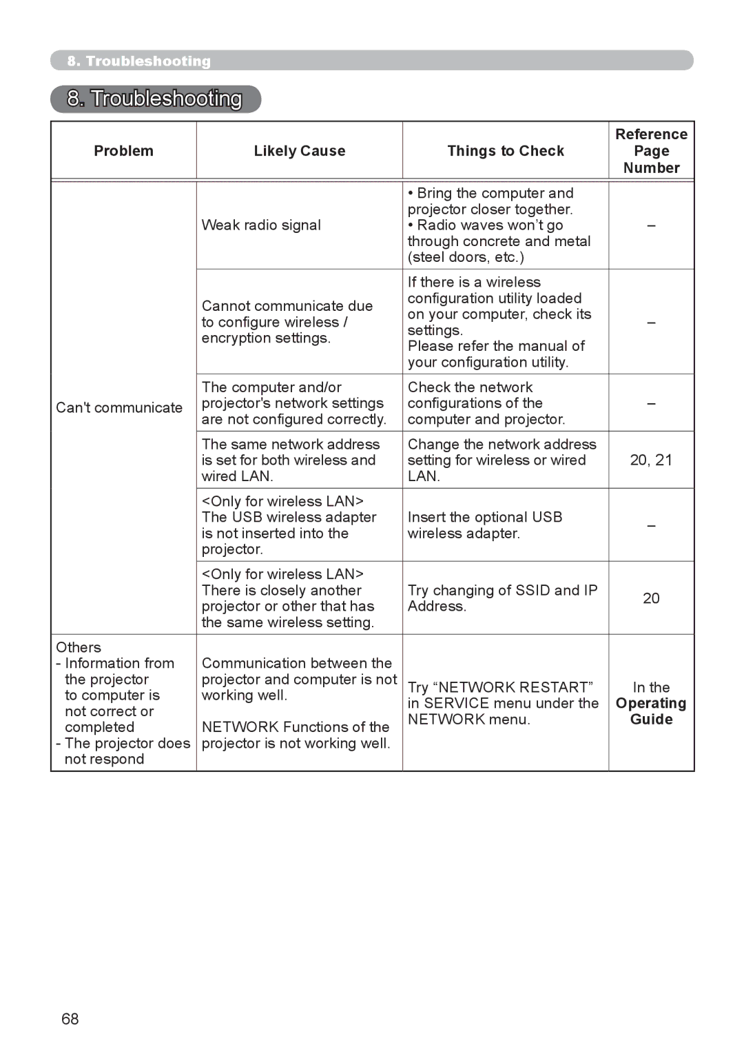 Crestron electronic CP-X8150, CP-WX8240 user manual Troubleshooting, Problem Likely Cause Things to Check 