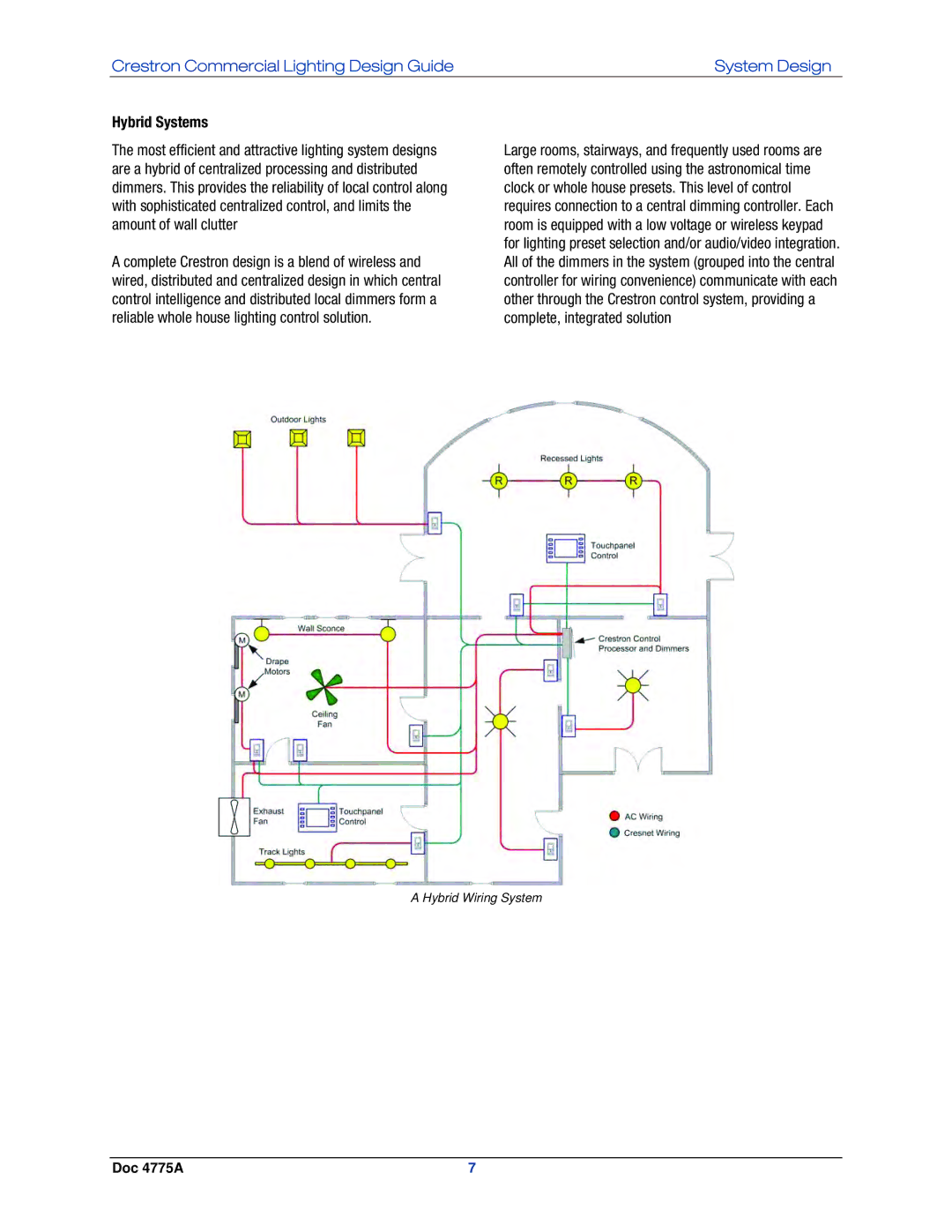 Crestron electronic GLPS-HSW-FT, IPAC-GL1, GLPS-SW-FT, GLPS-HDSW-FT manual Hybrid Systems 