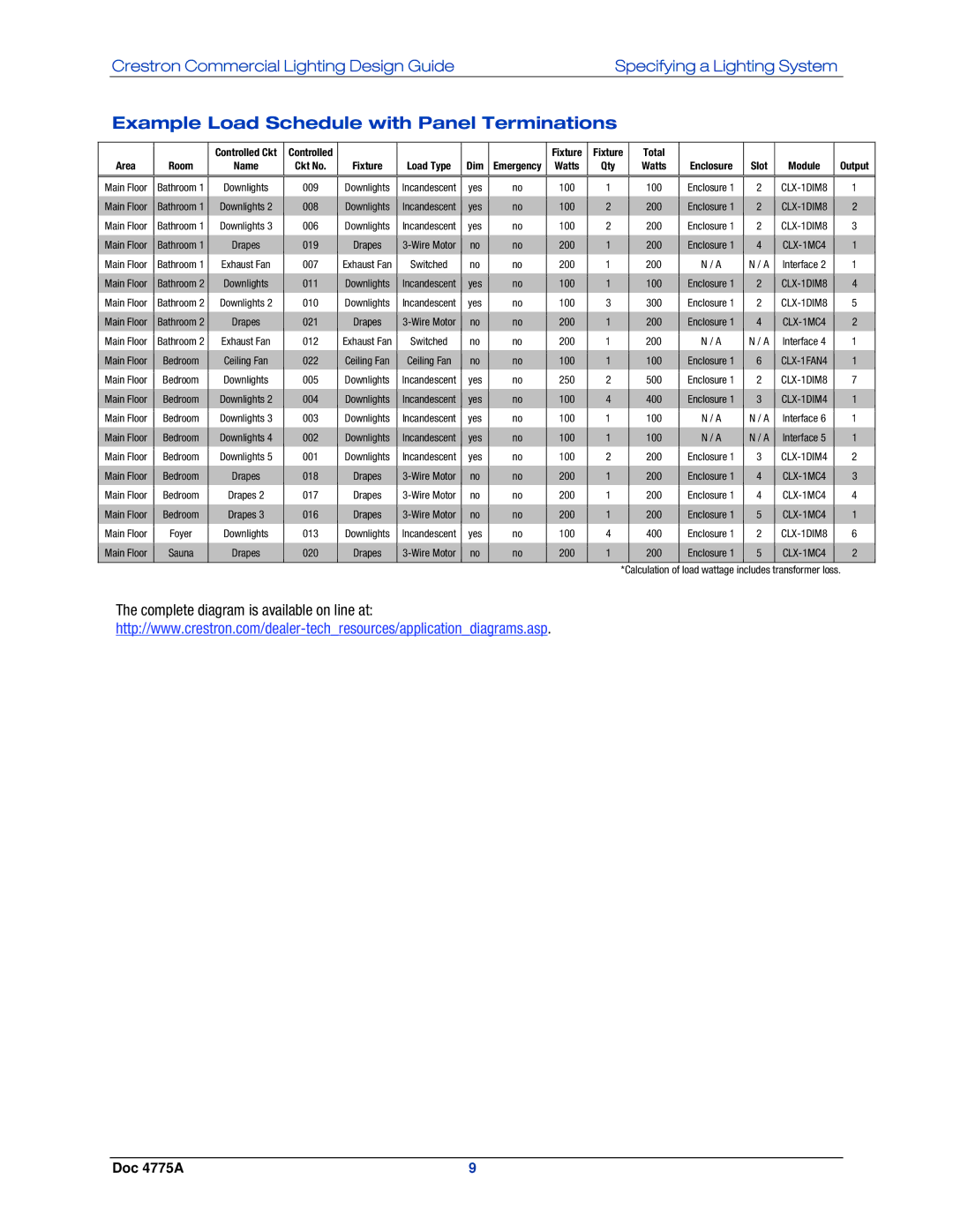 Crestron electronic GLPS-SW manual Example Load Schedule with Panel Terminations, Complete diagram is available on line at 