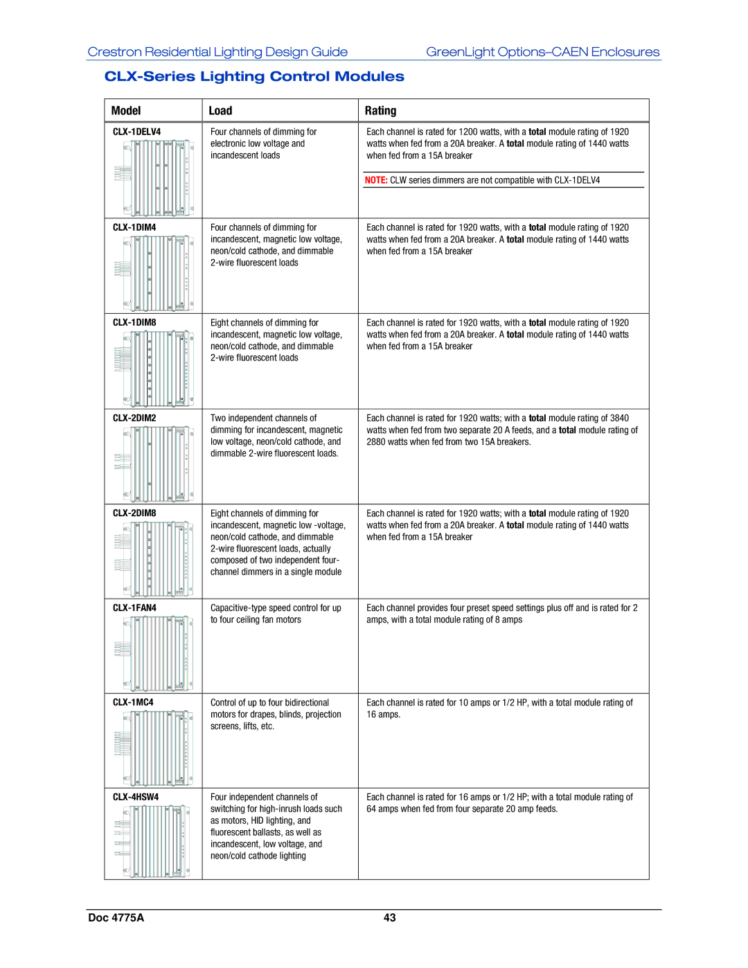 Crestron electronic GLPS-HSW-FT, IPAC-GL1, GLPS-SW-FT manual CLX-Series Lighting Control Modules, Model Load Rating 