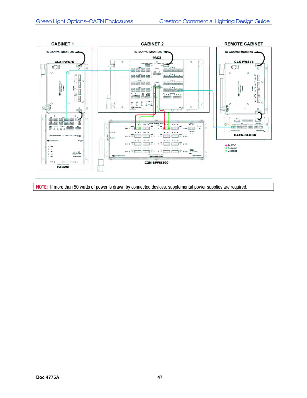 Crestron electronic IPAC-GL1, GLPS-SW-FT, GLPS-HDSW-FT, GLPS-HSW-FT manual Green Light Options-CAEN Enclosures 