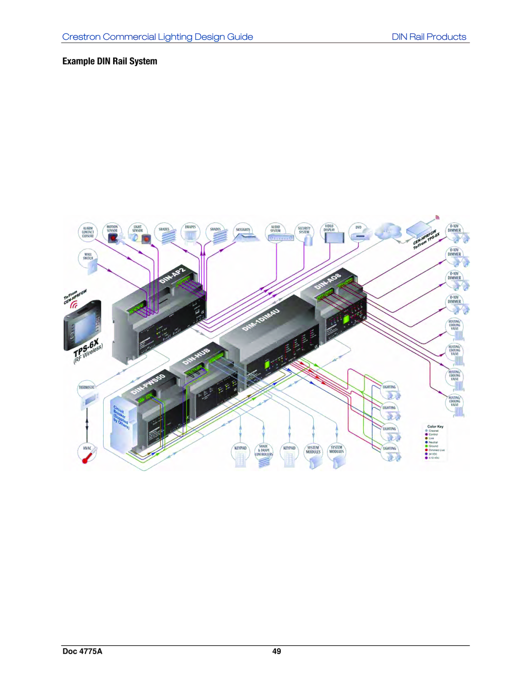 Crestron electronic GLPS-HSW-FT, IPAC-GL1, GLPS-SW-FT, GLPS-HDSW-FT manual Example DIN Rail System 