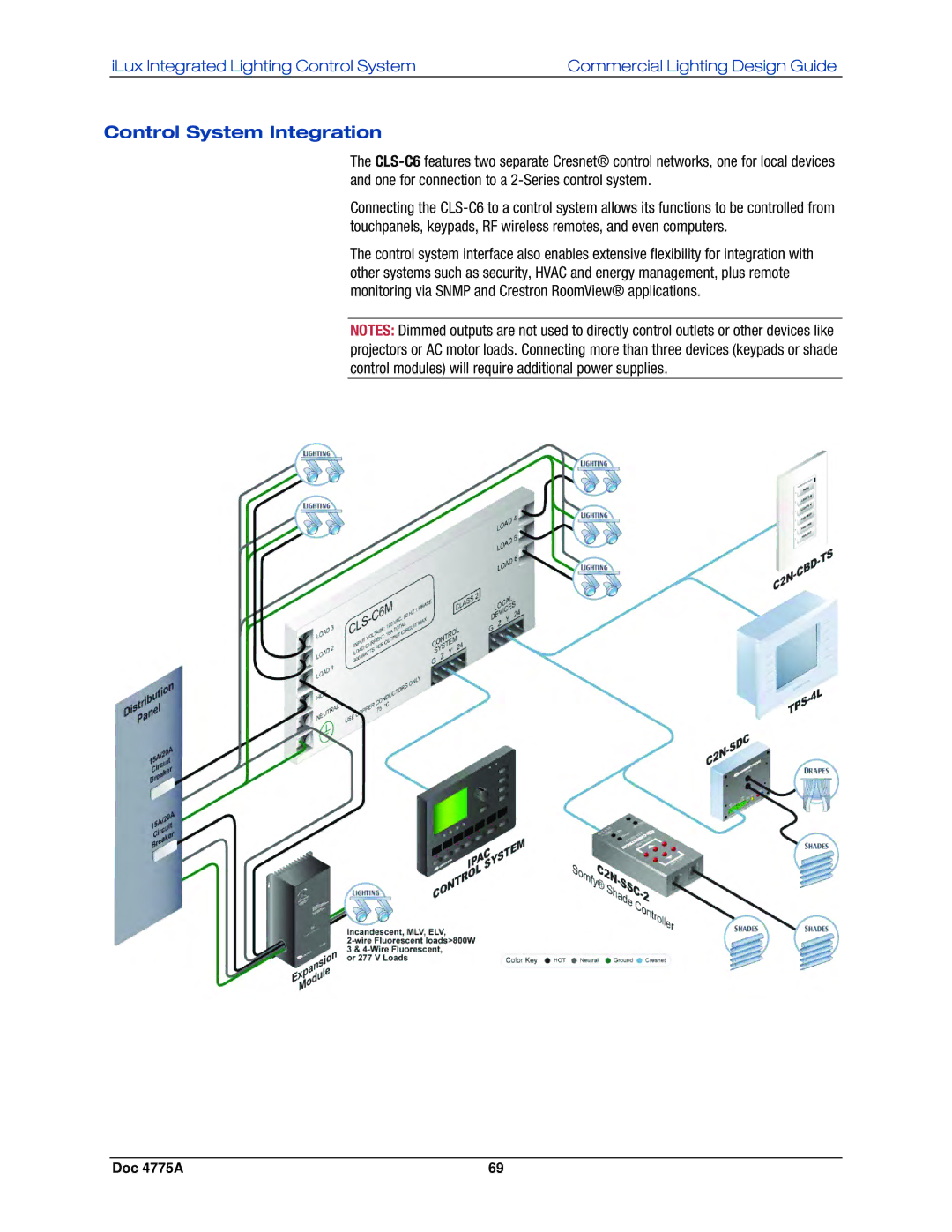 Crestron electronic IPAC-GL1, GLPS-SW-FT, GLPS-HDSW-FT, GLPS-HSW-FT manual Control System Integration 