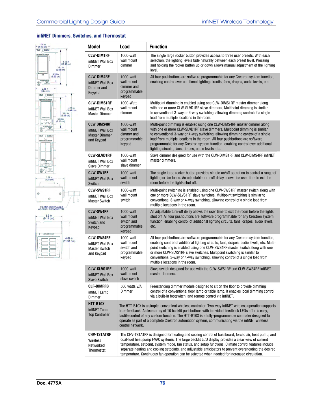 Crestron electronic GLPS-SW-FT, IPAC-GL1, GLPS-HDSW-FT, GLPS-HSW-FT manual InfiNET Dimmers, Switches, and Thermostat 