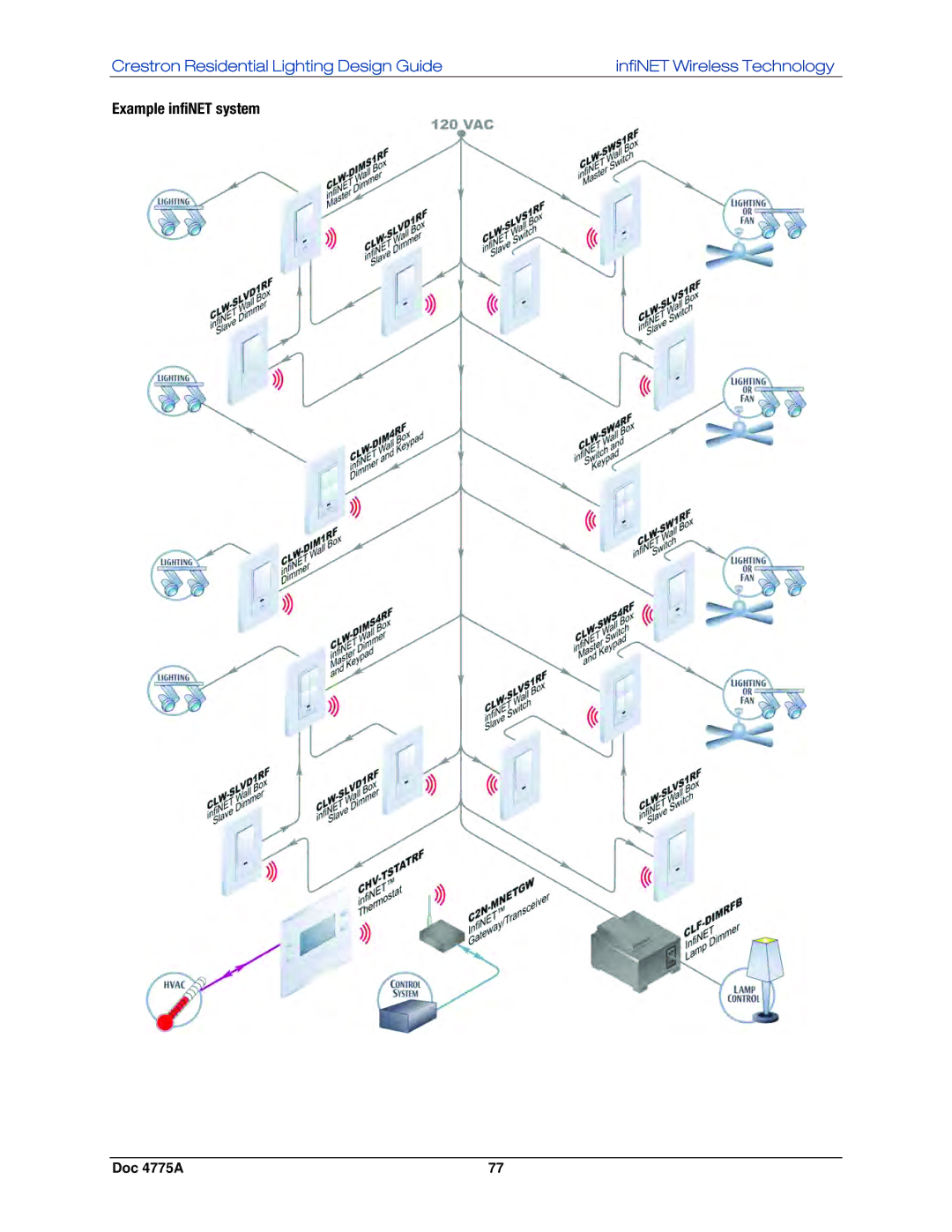 Crestron electronic IPAC-GL1, GLPS-SW-FT, GLPS-HDSW-FT, GLPS-HSW-FT manual Example infiNET system 