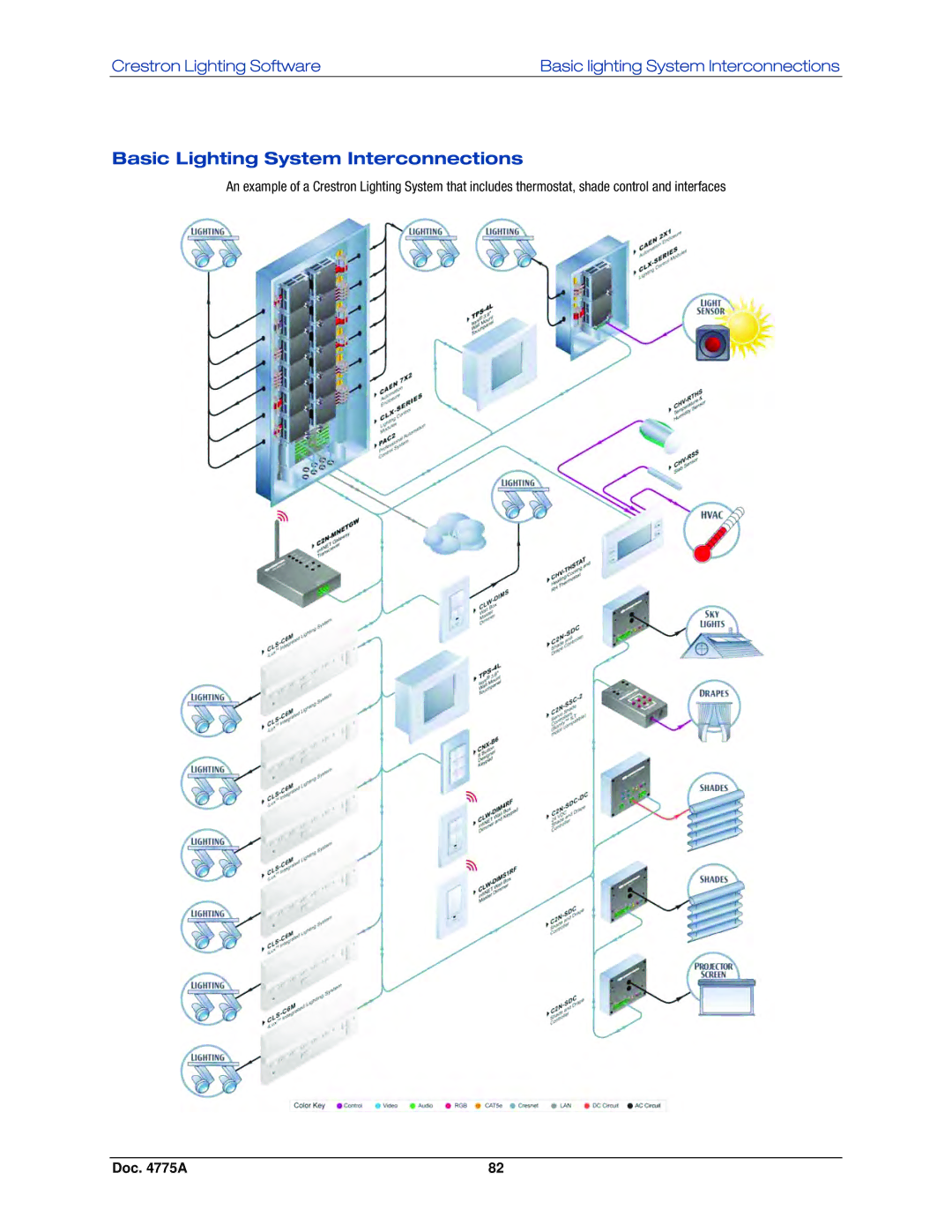 Crestron electronic GLPS-SW-FT, IPAC-GL1, GLPS-HDSW-FT, GLPS-HSW-FT manual Basic Lighting System Interconnections 