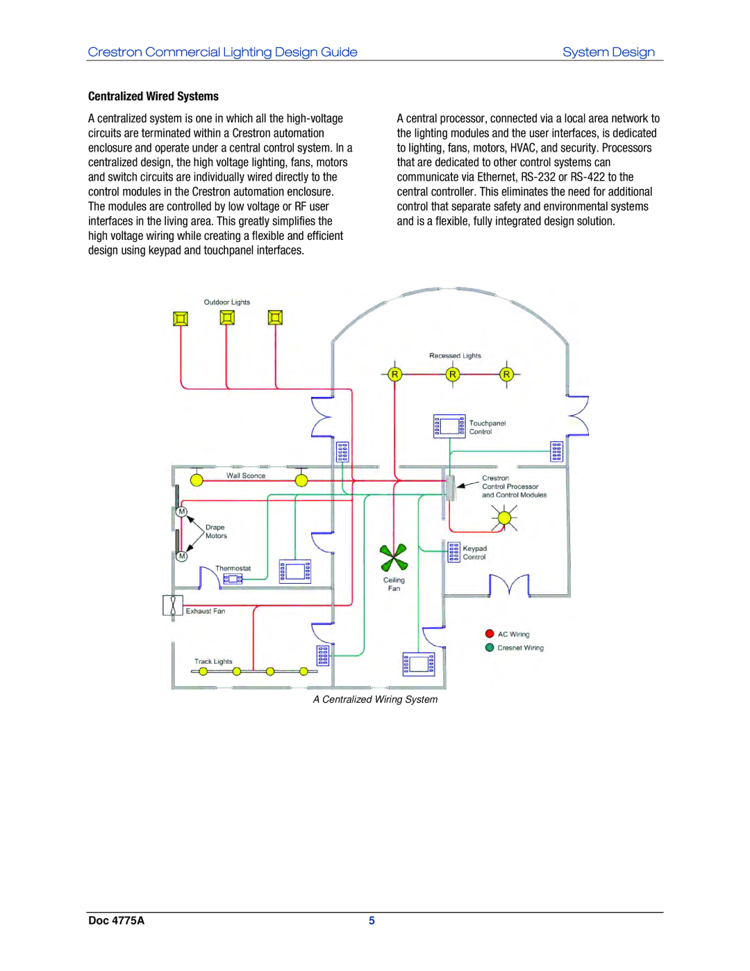 Crestron electronic IPAC-GL1, GLPS-SW-FT, GLPS-HDSW-FT, GLPS-HSW-FT manual Centralized Wired Systems 