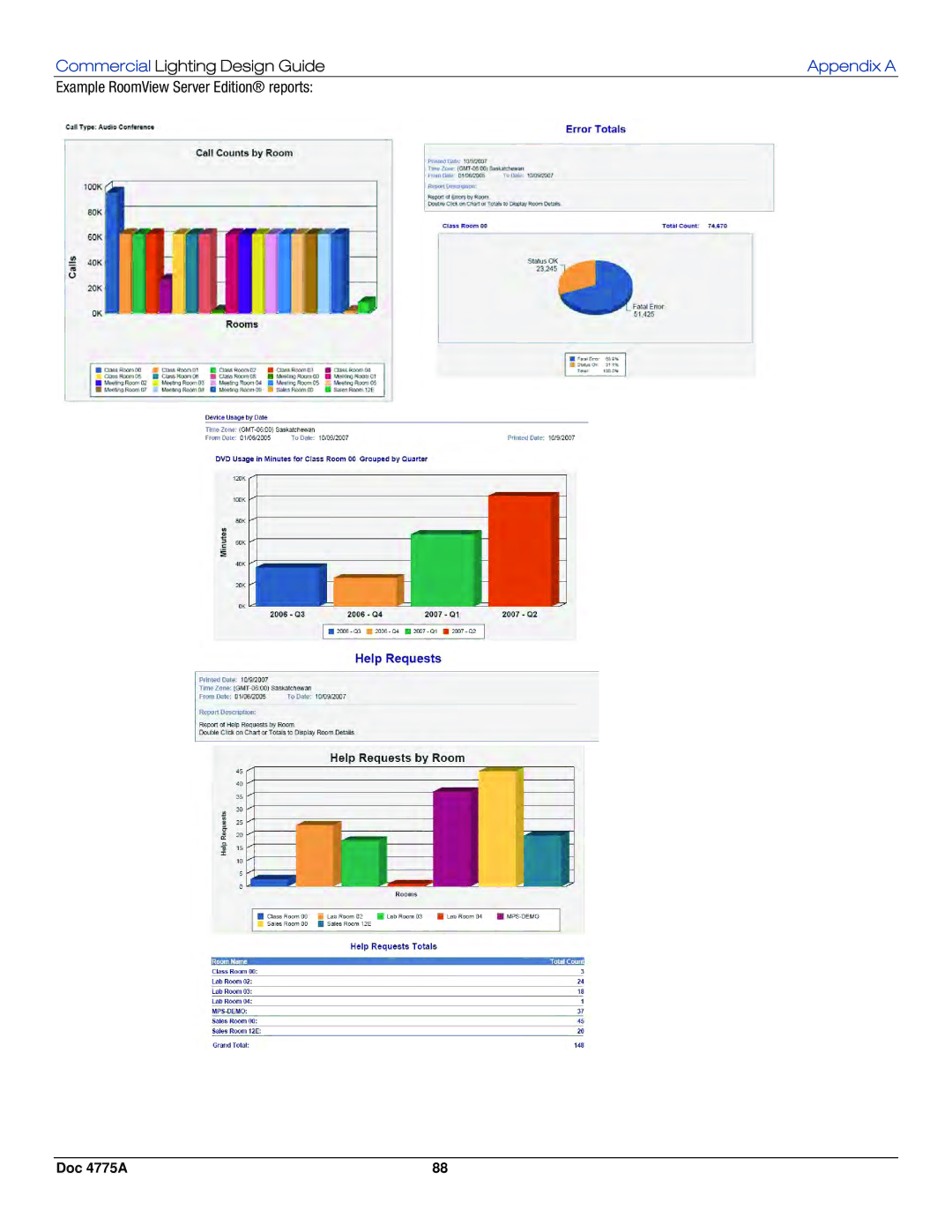 Crestron electronic GLPS-SW-FT, IPAC-GL1, GLPS-HDSW-FT, GLPS-HSW-FT manual Example RoomView Server Edition reports 