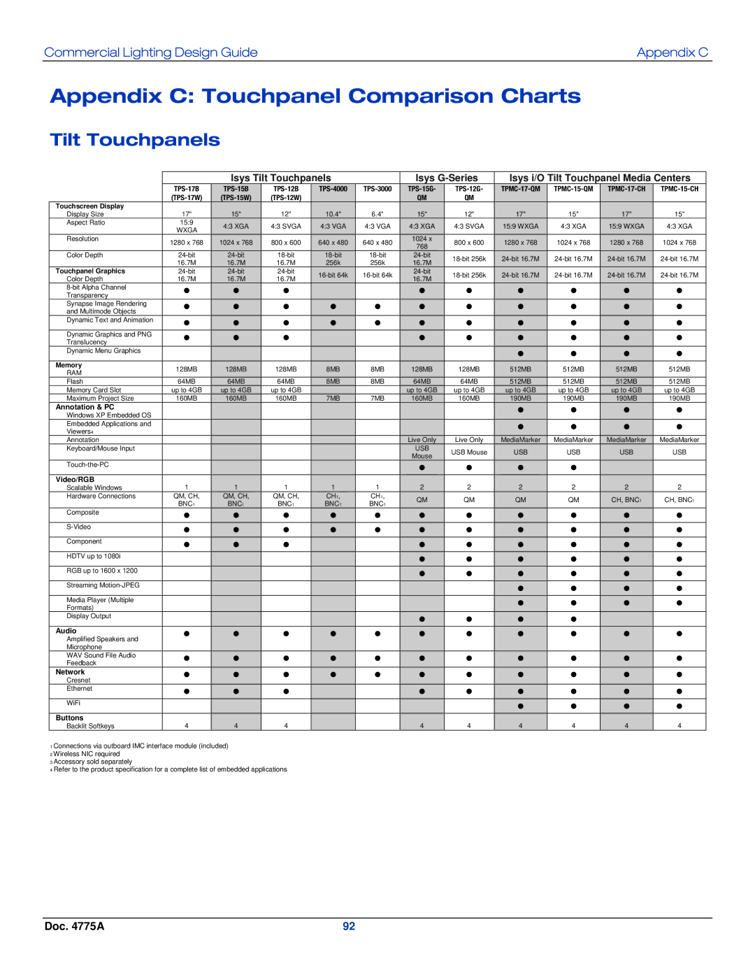 Crestron electronic IPAC-GL1, GLPS-SW-FT, GLPS-HDSW-FT, GLPS-HSW-FT manual Appendix C Touchpanel Comparison Charts 