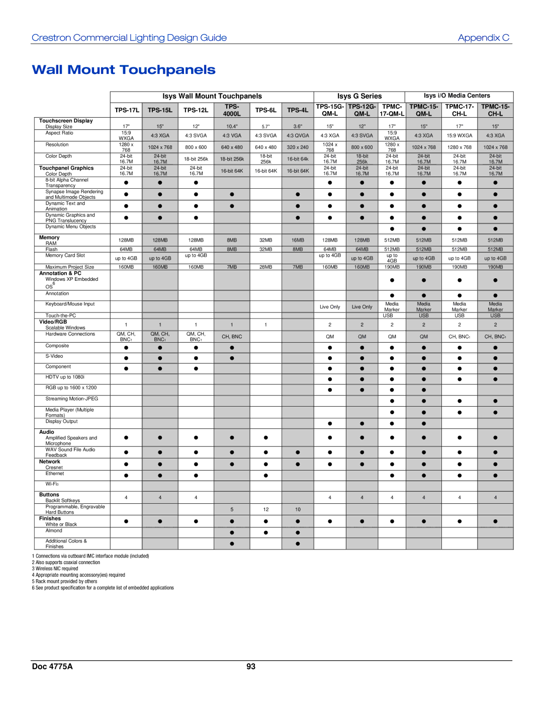 Crestron electronic IPAC-GL1, GLPS-SW-FT, GLPS-HSW, GLPS-HDSW-FT manual Crestron Commercial Lighting Design GuideAppendix C 