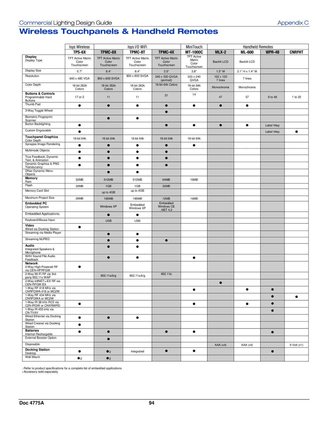 Crestron electronic GLPS-SW-FT, IPAC-GL1 manual Wireless Touchpanels & Handheld Remotes, Commercial Lighting Design Guide 