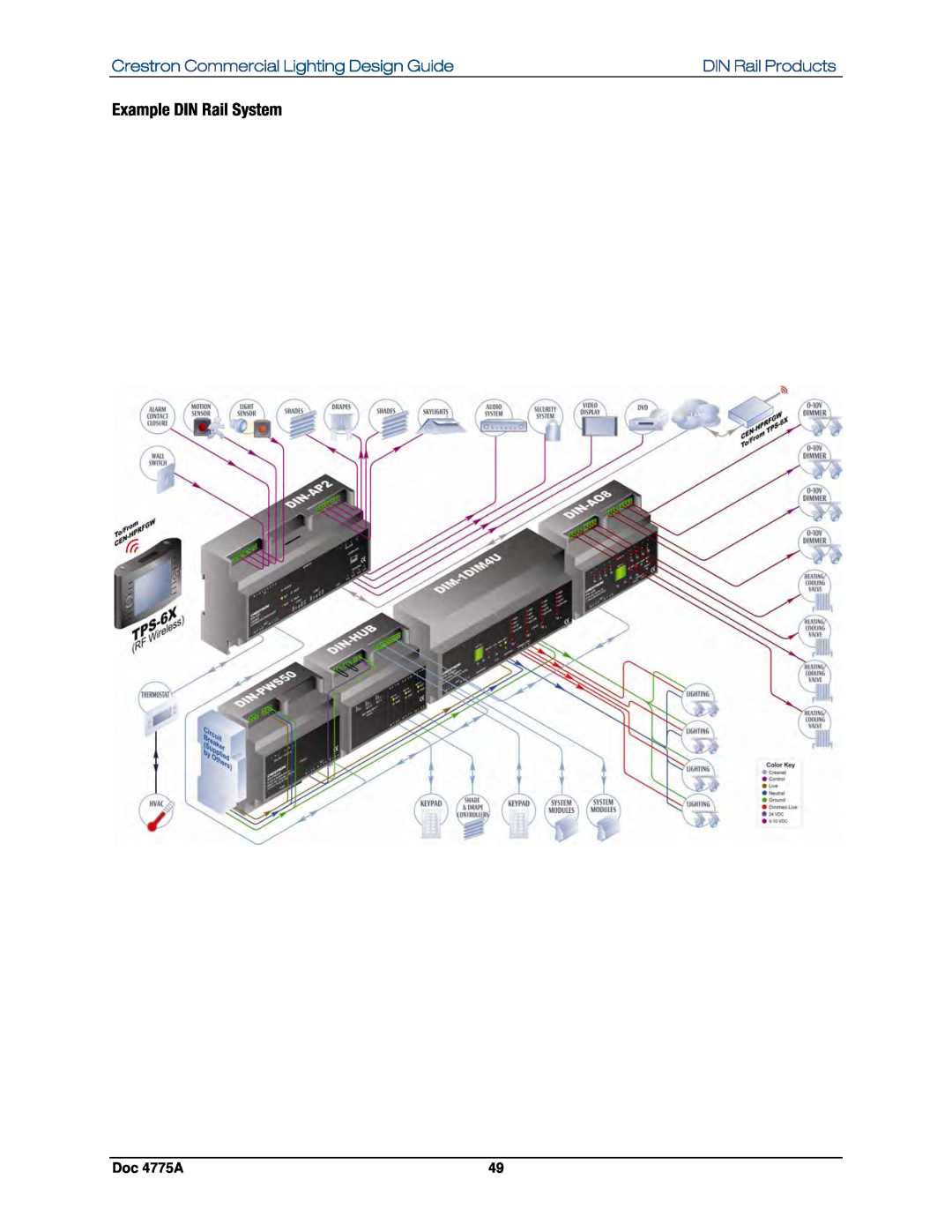 Crestron electronic GLPS-HSW-FT Example DIN Rail System, Crestron Commercial Lighting Design Guide, DIN Rail Products 