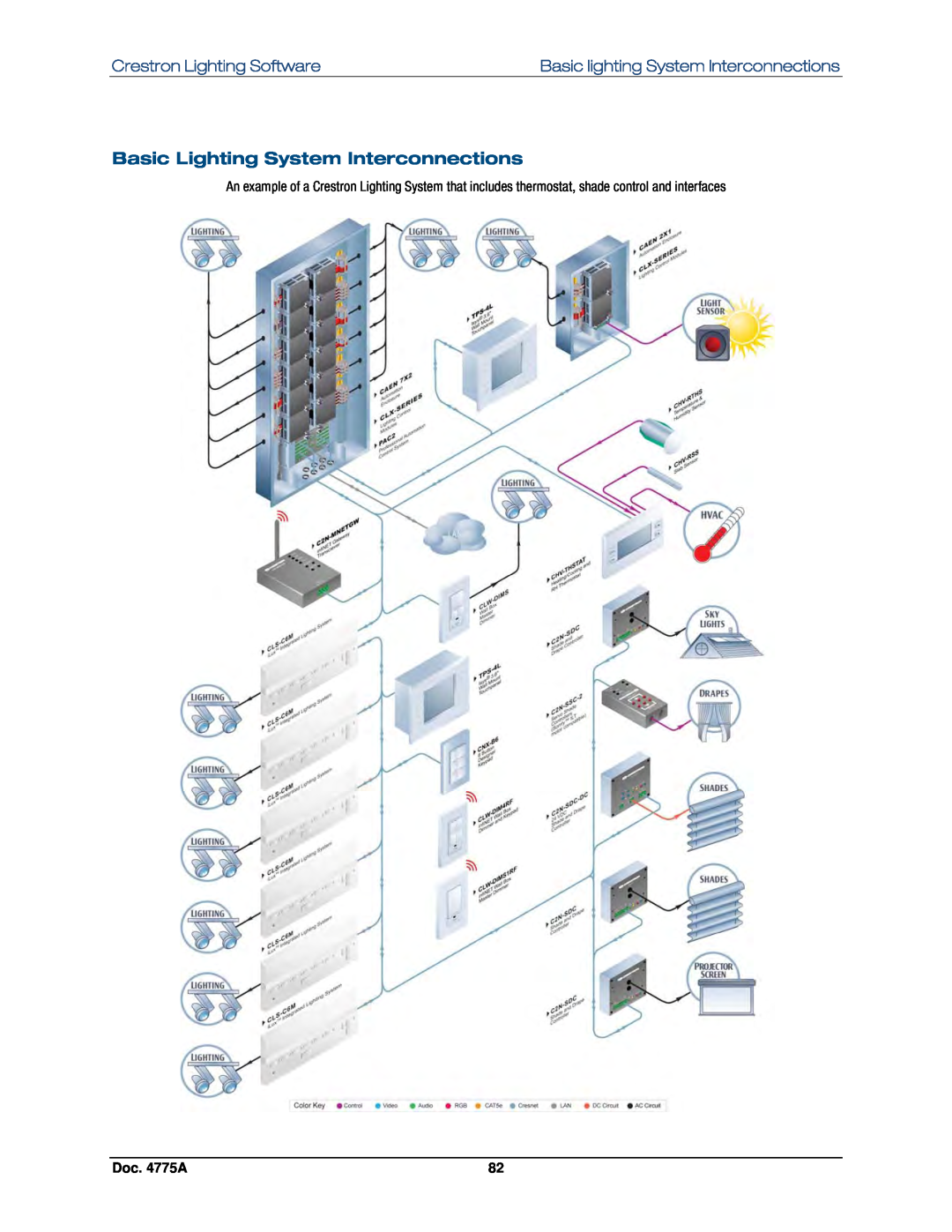 Crestron electronic GLPS-SW-FT, IPAC-GL1 Basic Lighting System Interconnections, Crestron Lighting Software, Doc. 4775A 