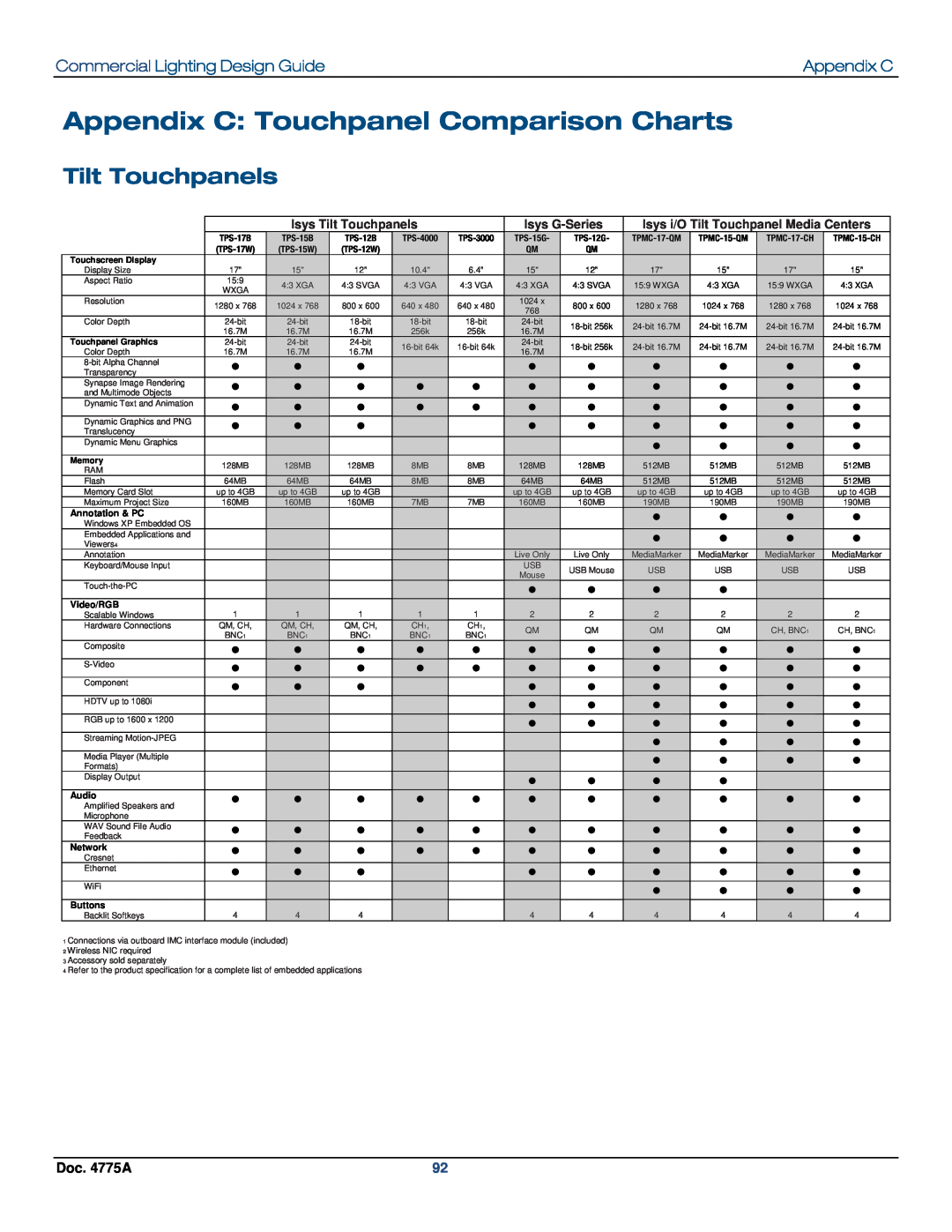 Crestron electronic IPAC-GL1 Appendix C: Touchpanel Comparison Charts, Tilt Touchpanels, Commercial Lighting Design Guide 
