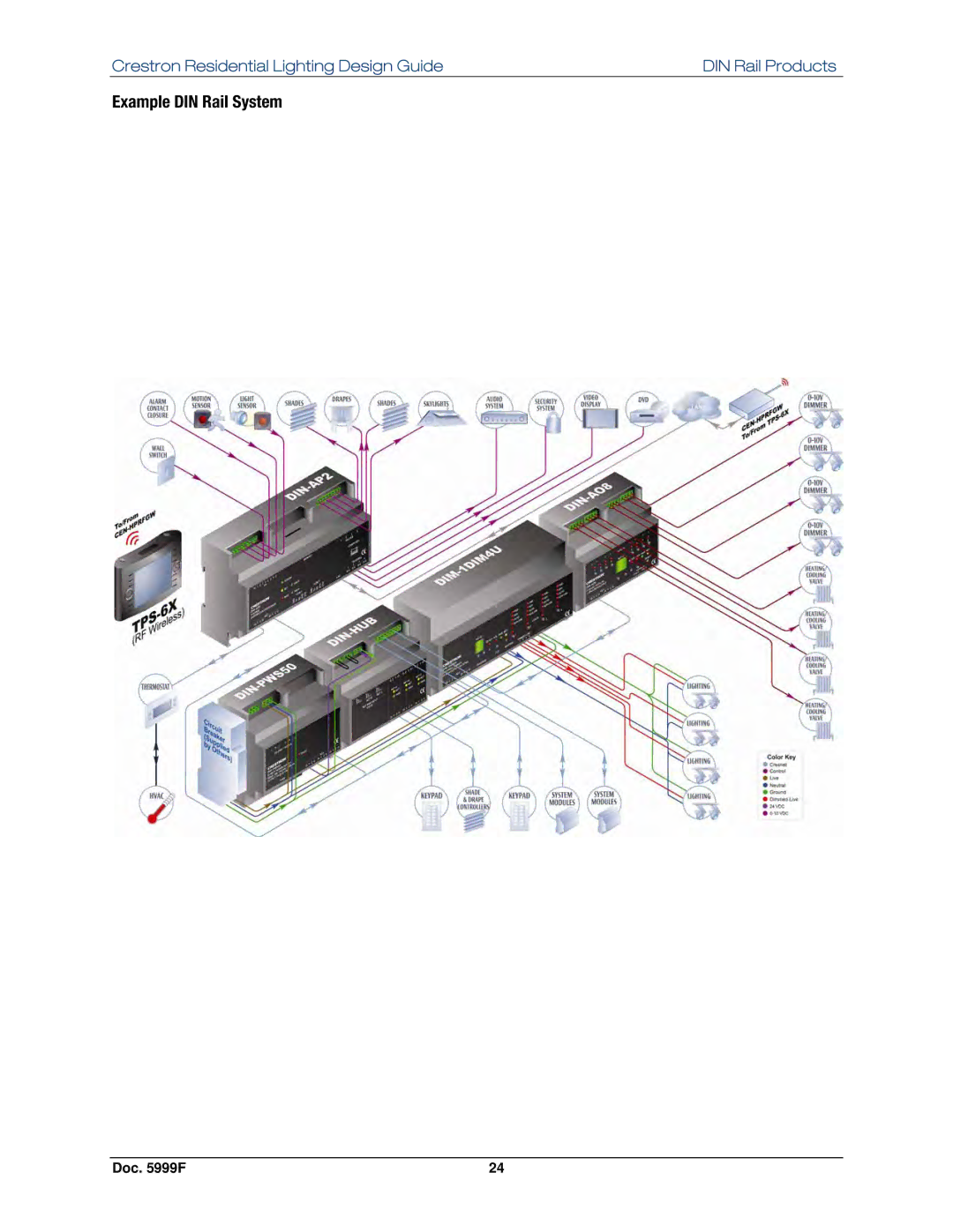 Crestron electronic Residential Lighting manual Example DIN Rail System 