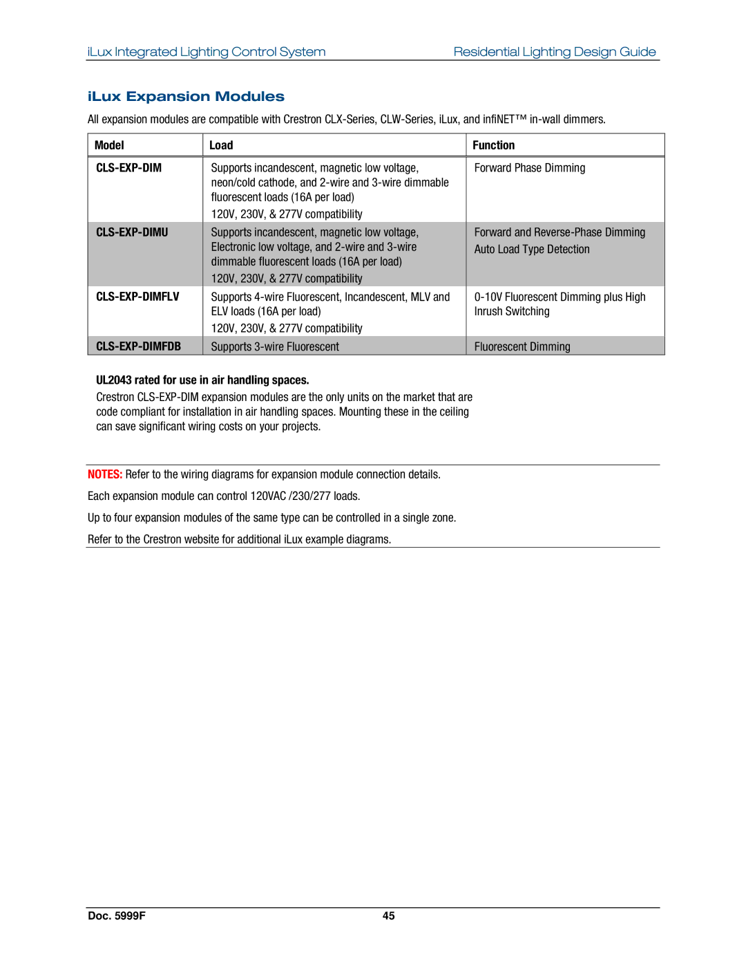 Crestron electronic Residential Lighting manual ILux Expansion Modules, Model Load Function 