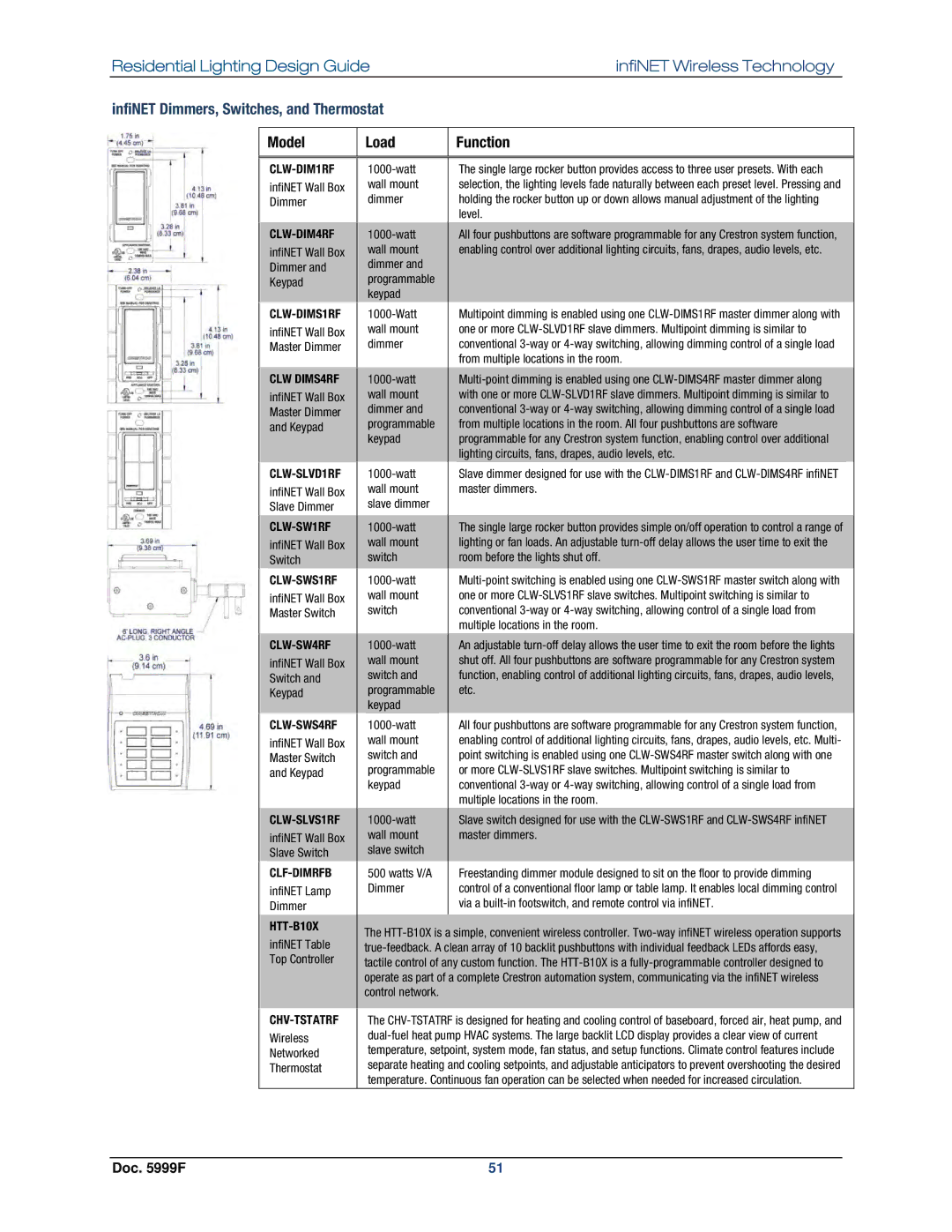 Crestron electronic Residential Lighting manual InfiNET Dimmers, Switches, and Thermostat 