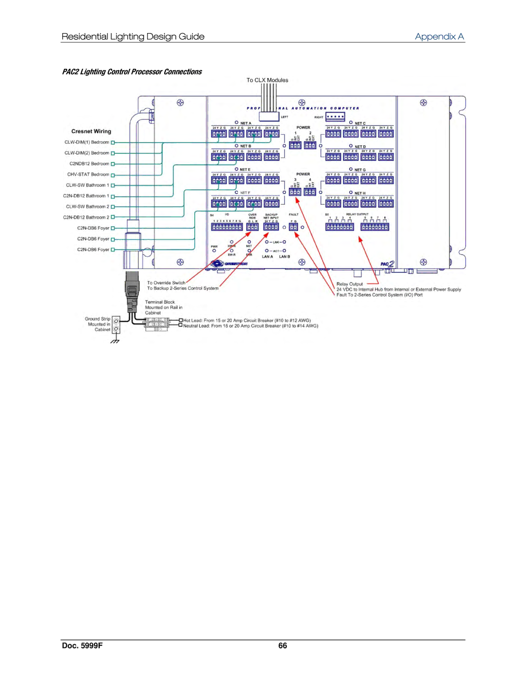 Crestron electronic Residential Lighting manual PAC2 Lighting Control Processor Connections 