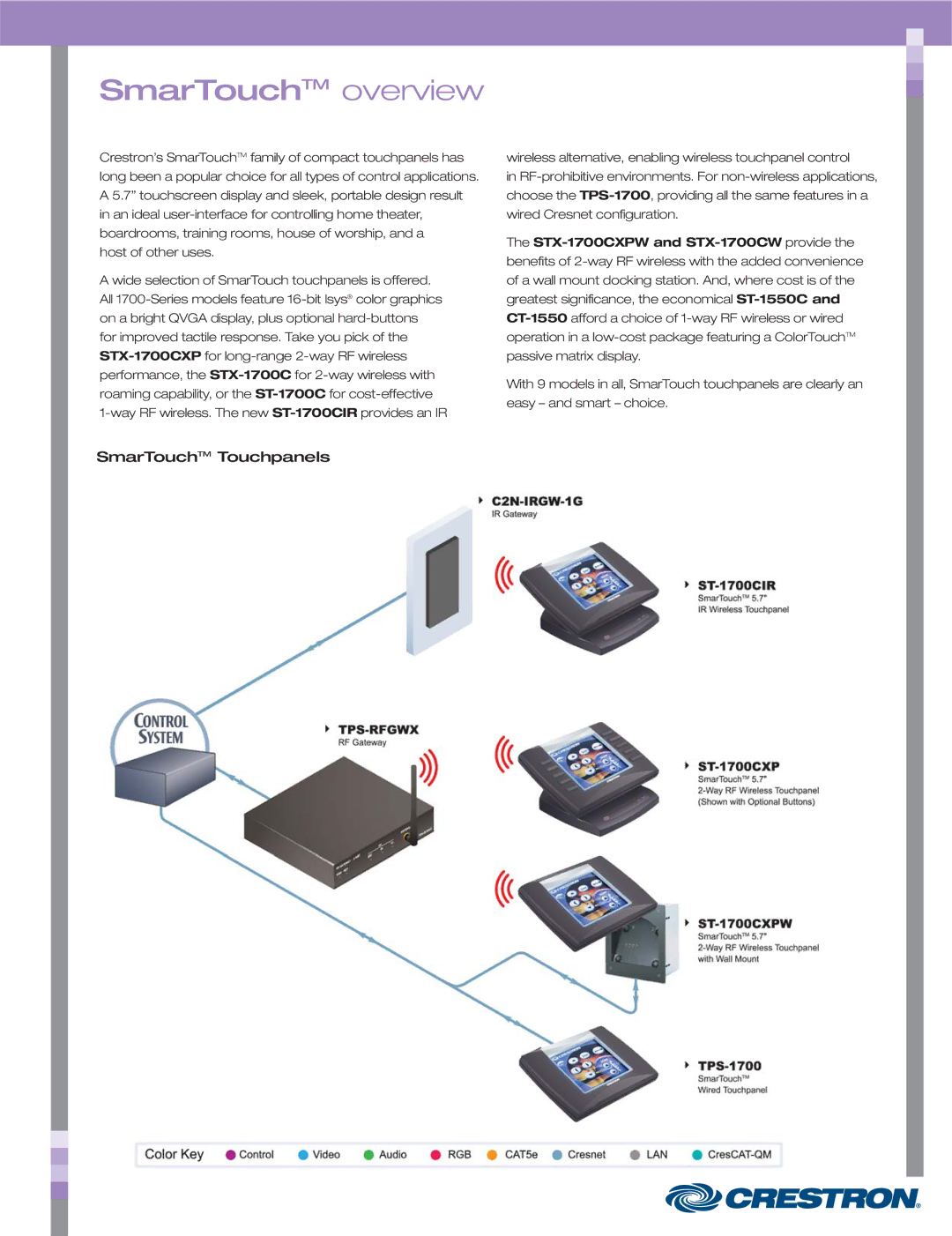 Crestron electronic STX-1700CXPW, TPS-1700, ST-1700CIR, C2N-IRGW, CT-1550 manual SmarTouchTM overview 