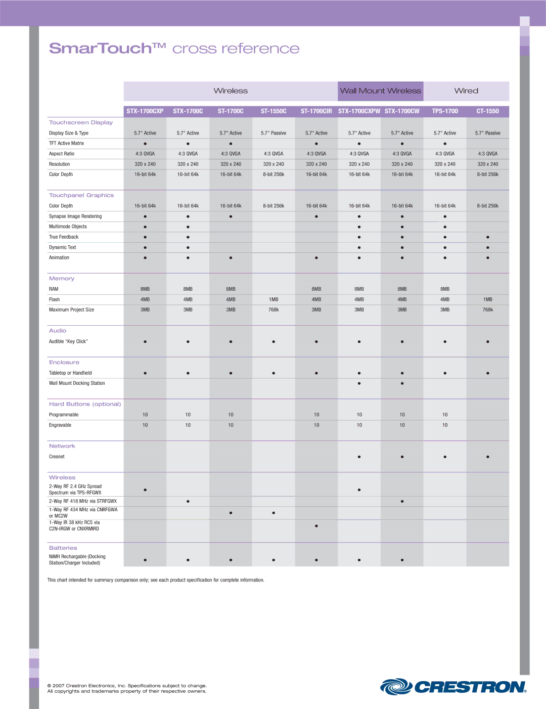 Crestron electronic ST-1700CIR, TPS-1700, STX-1700CXPW, C2N-IRGW, CT-1550 manual SmarTouchTM cross reference 