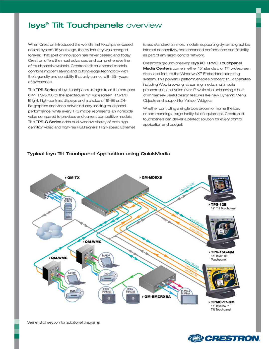 Crestron electronic TPS-3000, TPS-17W, TPS Series manual Isys Tilt Touchpanels overview 