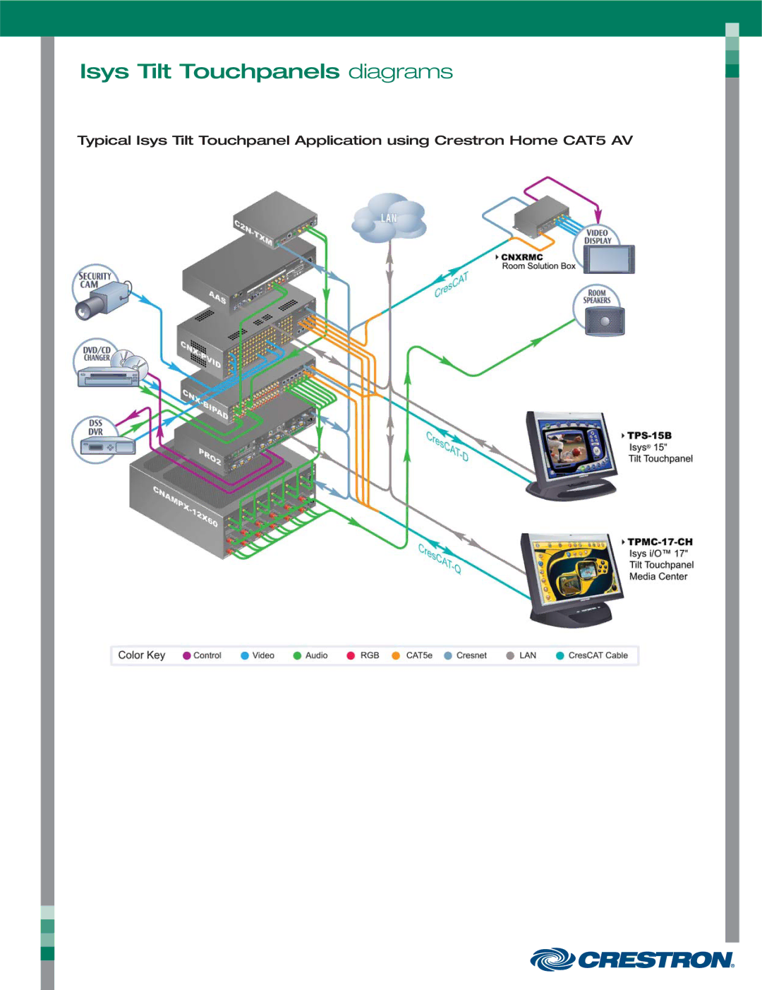 Crestron electronic TPS-3000, TPS-17W, TPS Series manual Isys Tilt Touchpanels diagrams 