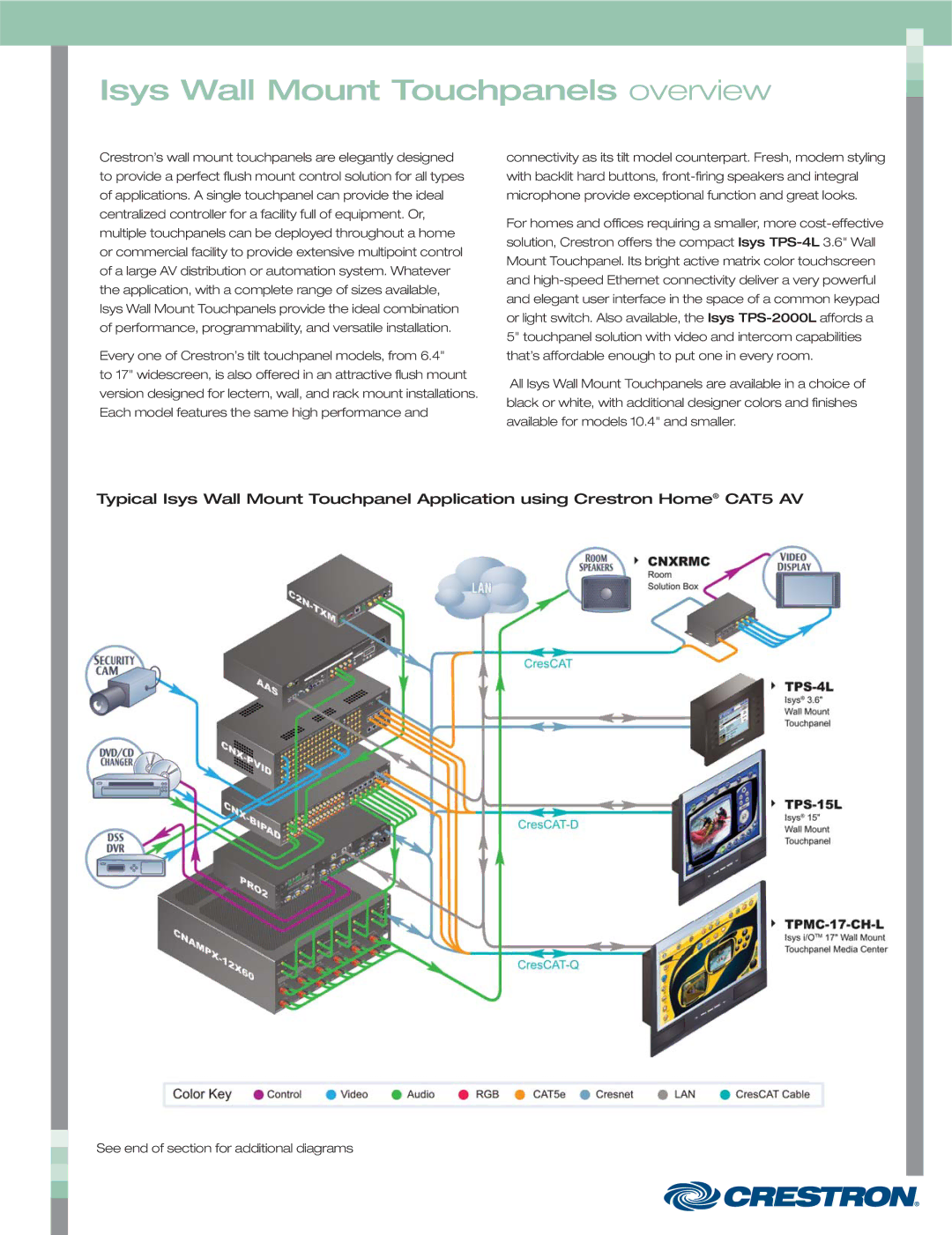 Crestron electronic TPS-3100L, TPS-4000L, TPS-17L, TPS-12L, TPS-15L manual Isys Wall Mount Touchpanels overview 