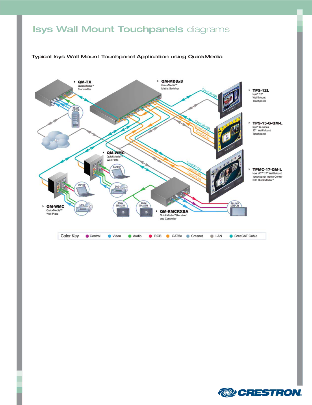 Crestron electronic TPS-12L, TPS-4000L, TPS-3100L, TPS-17L, TPS-15L manual Isys Wall Mount Touchpanels diagrams 