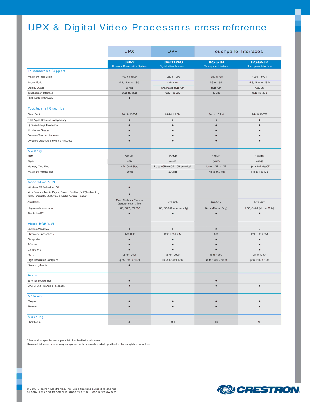 Crestron electronic UPX-2, DTT-17 manual UPX & Digital Video Processors cross reference 