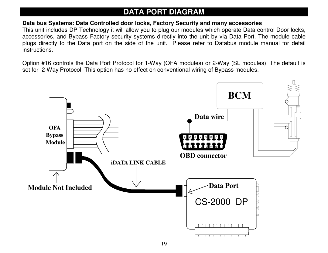 Crimestopper Security Products CS-2000DPII manual Bcm, Data Port Diagram 