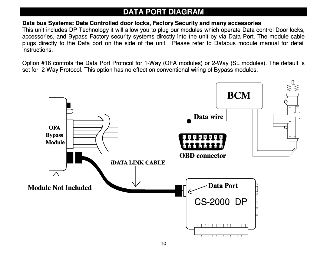 Crimestopper Security Products CS-2000DPII manual Data Port Diagram, OFA Bypass Module, iDATA LINK CABLE, Data wire 