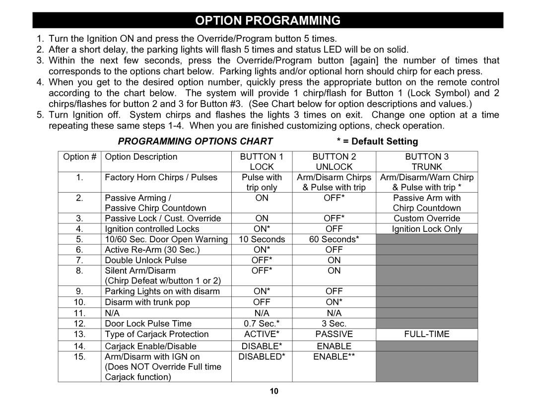 Crimestopper Security Products CS-2002DC manual Option Programming, = Default Setting 