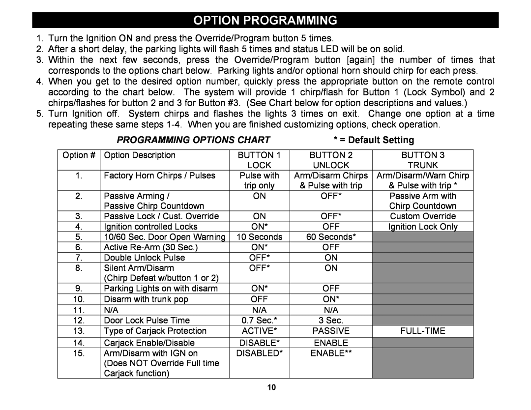 Crimestopper Security Products CS-2002DC manual Option Programming, = Default Setting, Programming Options Chart 