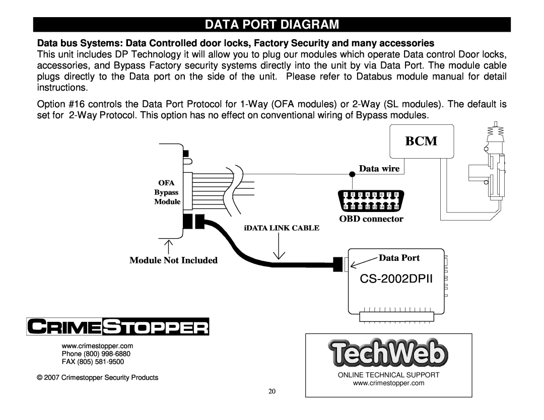 Crimestopper Security Products CS-2002DPII manual Data Port Diagram 