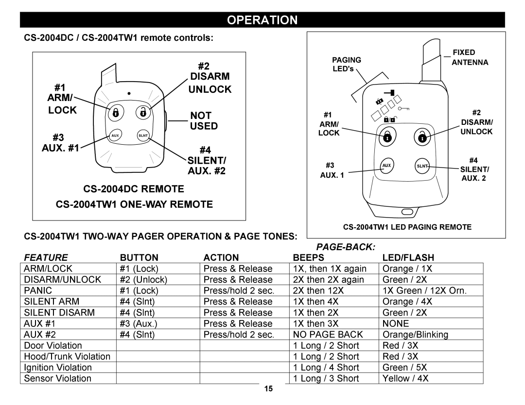 Crimestopper Security Products manual Operation, CS-2004DC / CS-2004TW1 remote controls, Button Action Beeps LED/FLASH 