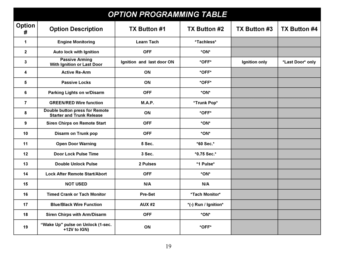 Crimestopper Security Products CS-2012DP-TW1 manual Option Programming Table 