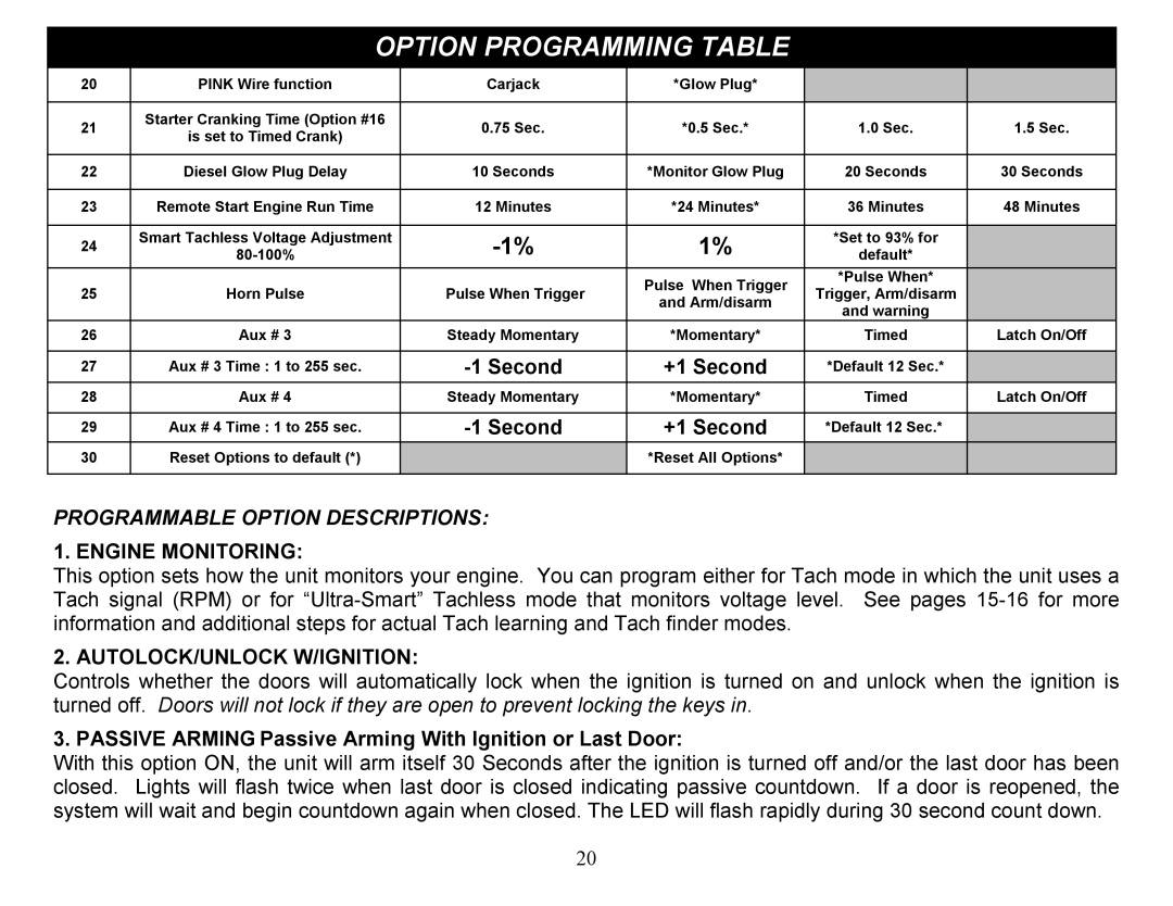 Crimestopper Security Products CS-2012DP-TW1 manual Second +1 Second, Programmable Option Descriptions, Engine Monitoring 