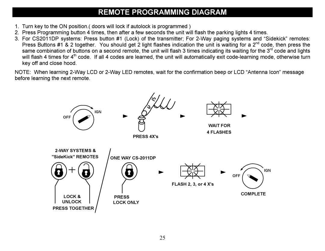 Crimestopper Security Products CS-2012DP-TW1 manual Remote Programming Diagram 