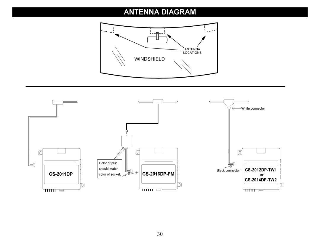 Crimestopper Security Products CS-2012DP-TW1 manual Antenna Diagram, CS-2011DP 