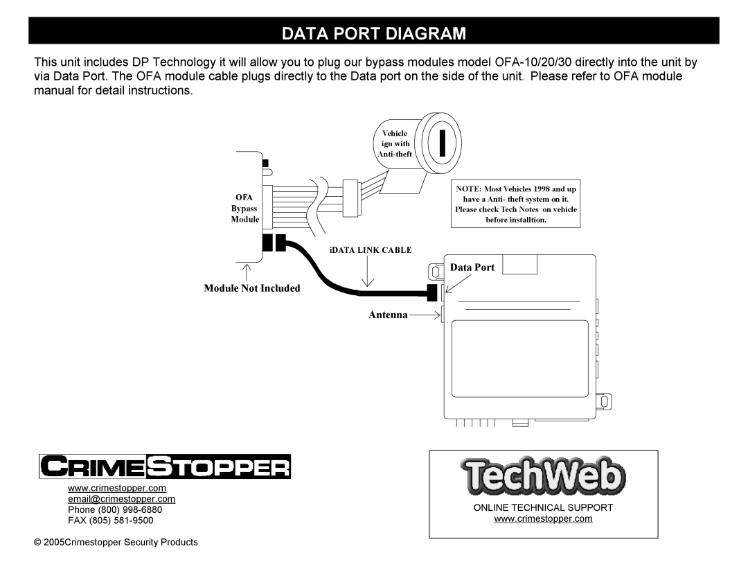 Crimestopper Security Products CS-2012DP-TW1 manual Data Port Diagram, Ofa 