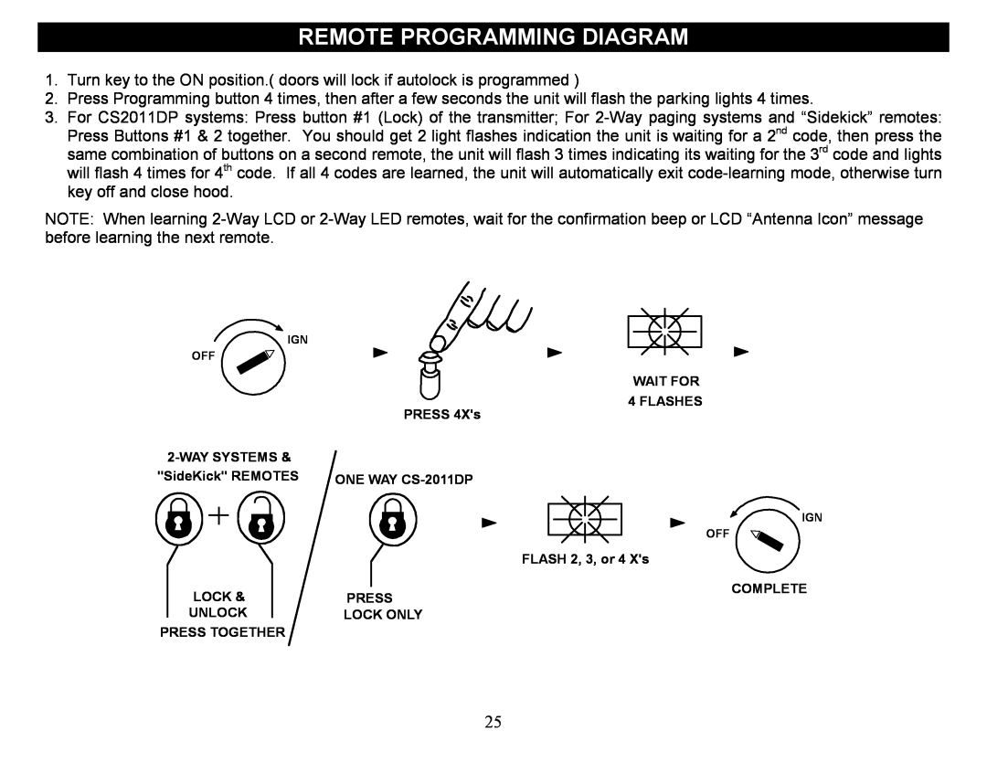 Crimestopper Security Products CS-2012DP-TW1 manual Remote Programming Diagram 