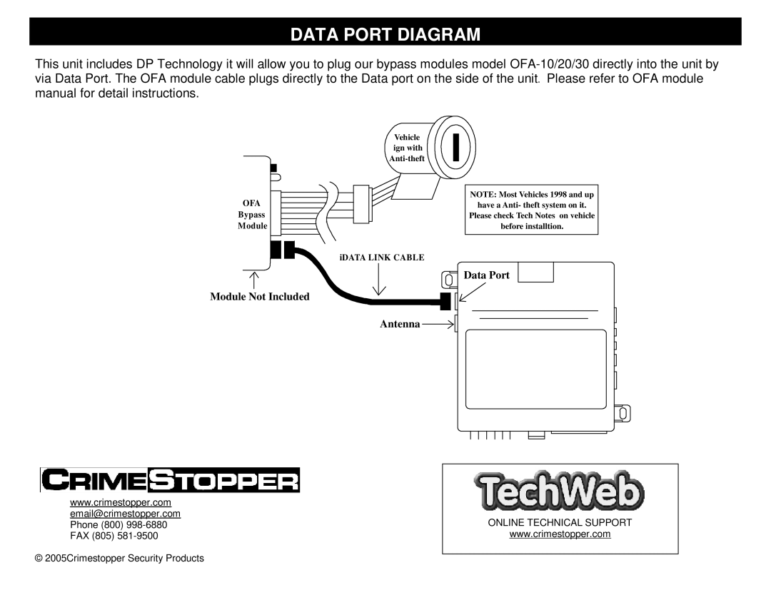 Crimestopper Security Products CS-2014DP-TW2 manual Data Port Diagram, Ofa 