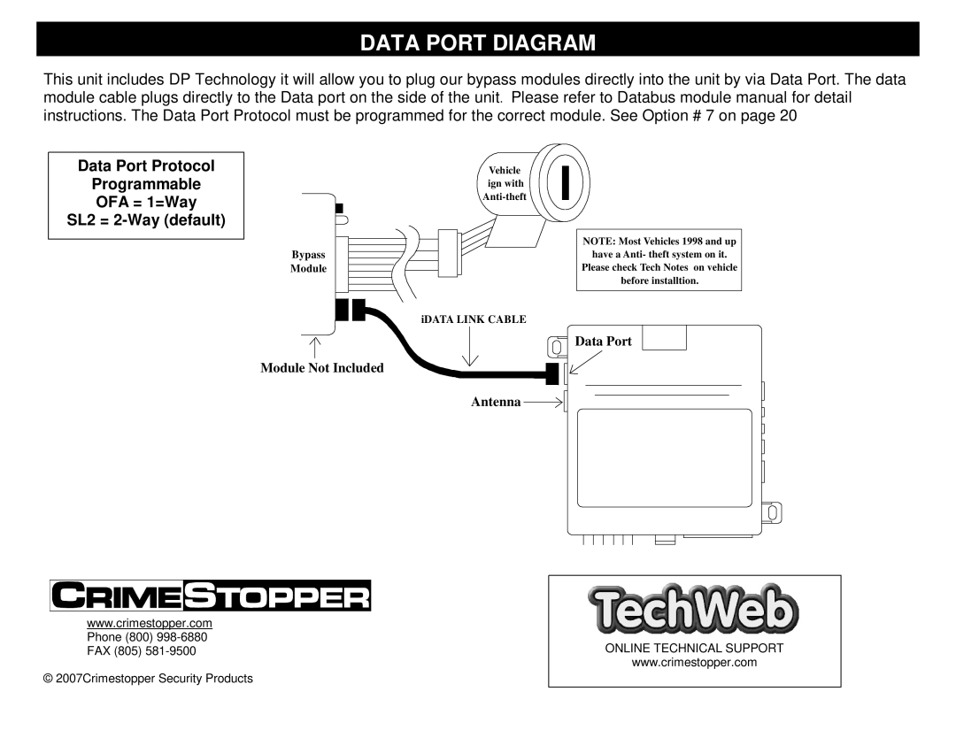 Crimestopper Security Products CS-2014DP-TW2-FM, CS-2900DP-FM, CS-2012DP-TW1, CS2016 Dpfm, CS-2011DP manual Data Port Diagram 