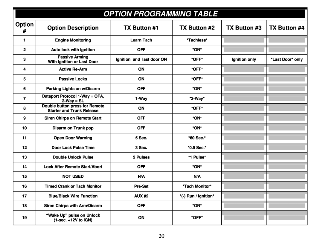 Crimestopper Security Products CS-2900DP-FM manual Option Programming Table, Option Description, TX Button #1, TX Button #2 
