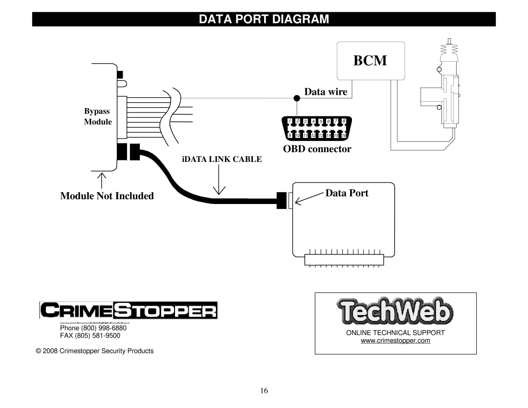 Crimestopper Security Products SP-300 installation instructions Bcm, Data Port Diagram 