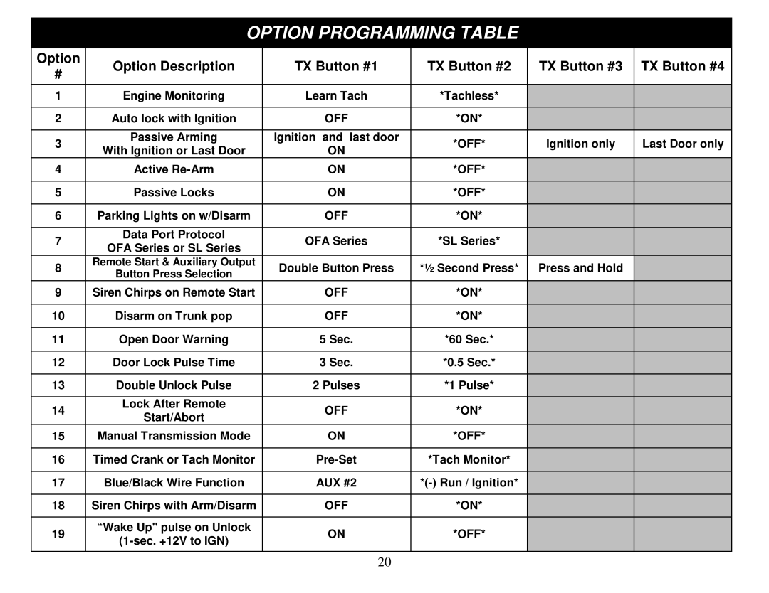 Crimestopper Security Products SP-500 manual Option Programming Table 